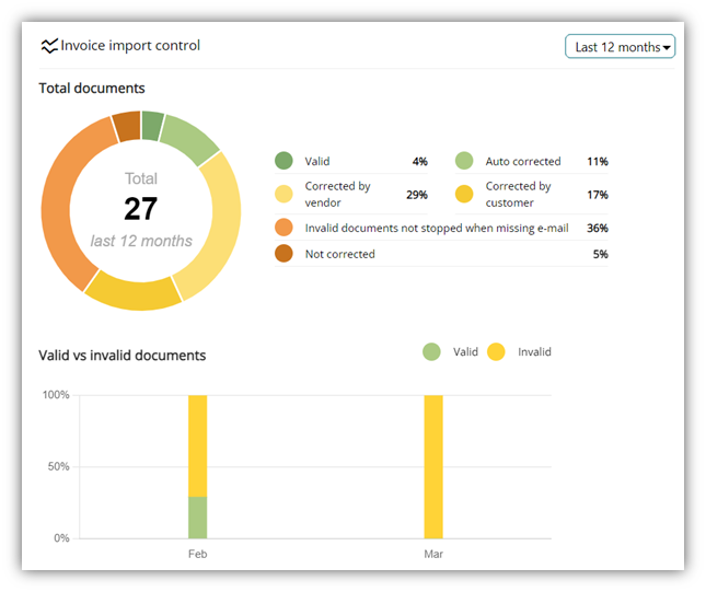 Import control diagrams