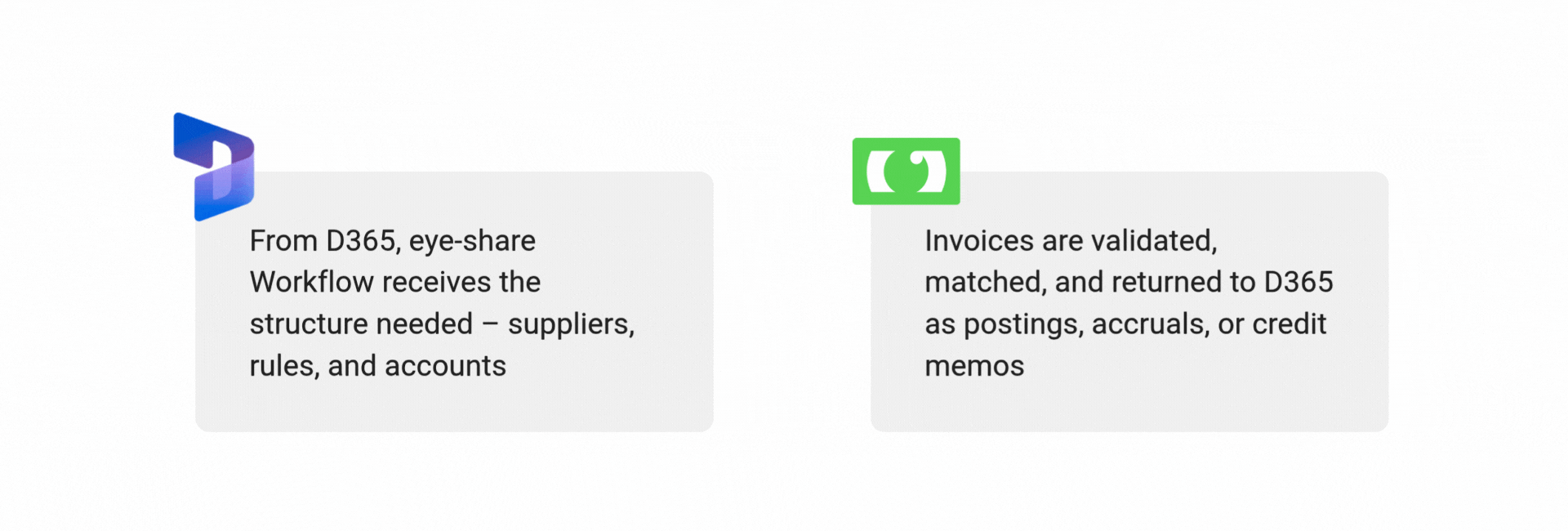 Integration D365 + eye-share