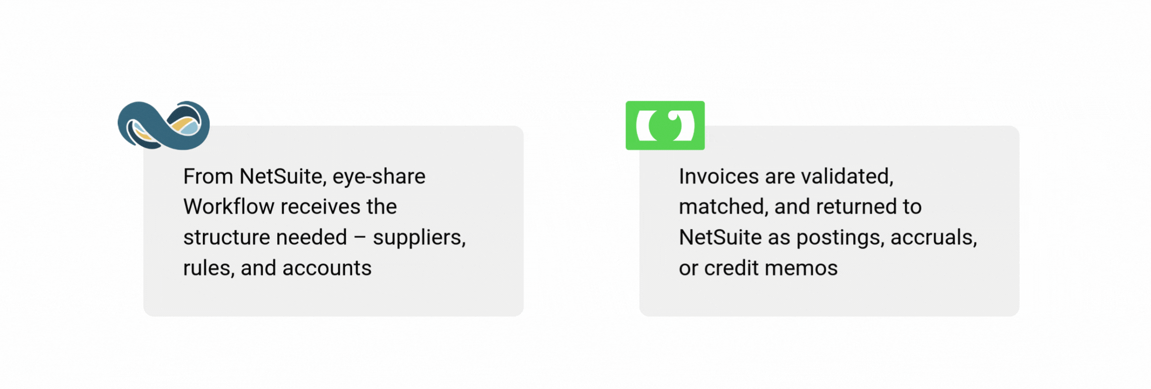 Integration Oracle NetSuite + eye-share