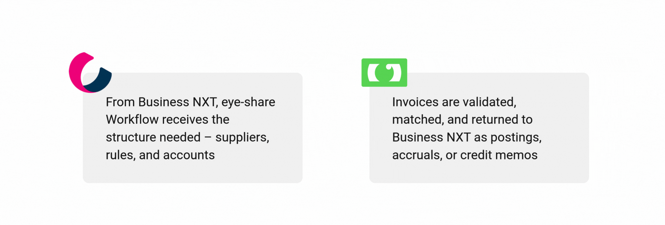 Integration Visma NXT + eye-share