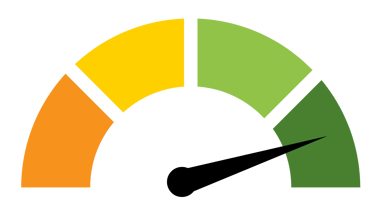 Automation score